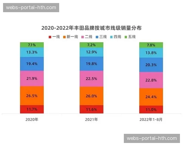 数据对比：巴黎奥运周期与东京奥运周期各国奖牌分布变化图